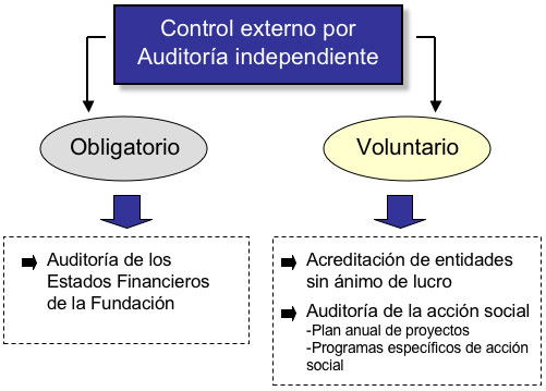 controlExterno